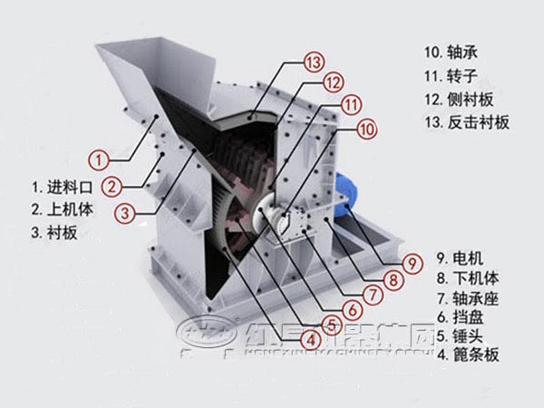 第三代制砂機內部結構