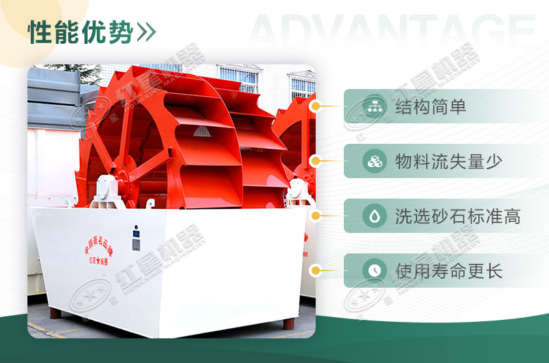 洗砂機性能優勢